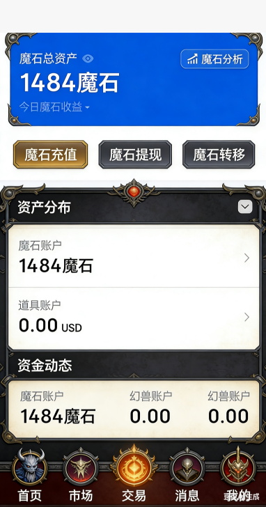 称号总览面板